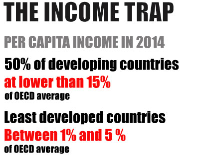 IN003_graph 1 PressRelease_IncomeTrap_20160623.jpg