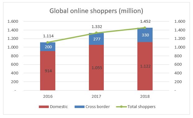 Global E Commerce Hits 25 6 Trillion Latest Unctad Estimates Unctad