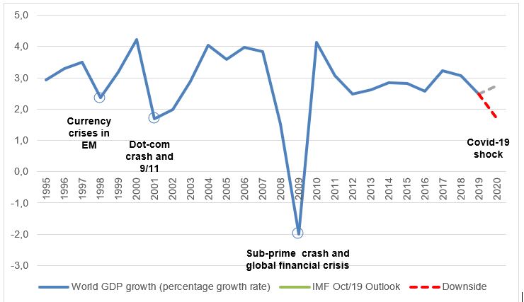 Navigating Economic Decline: Impacts and Strategies for Resilience