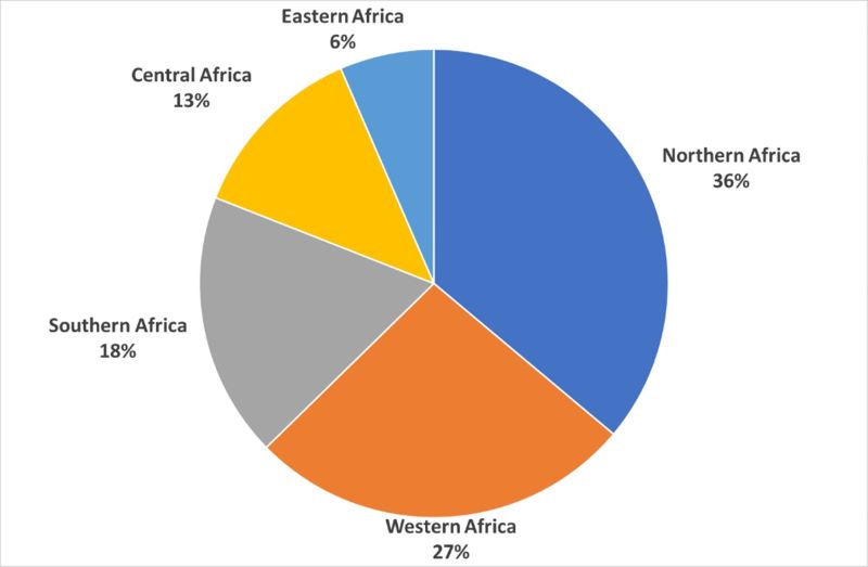 Highlights on Africa from UNCTAD’s Review of Maritime Transport 2020