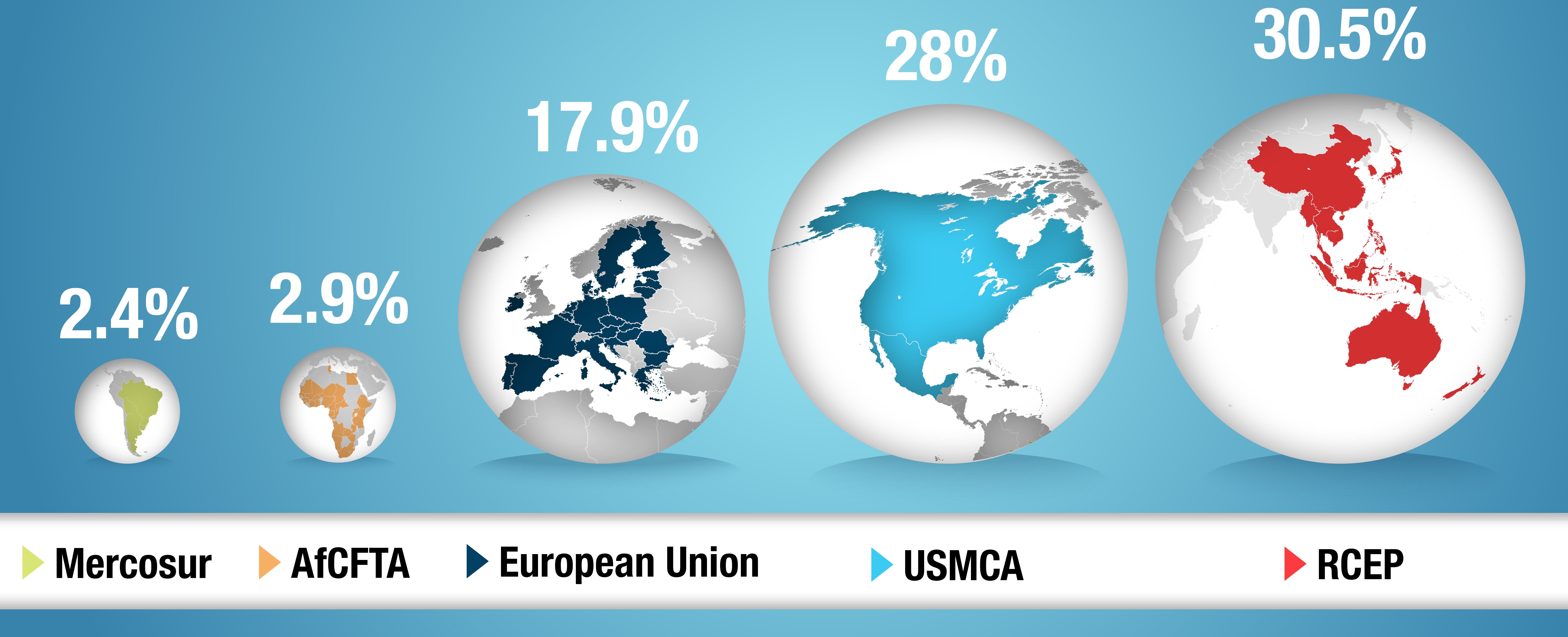 RCEP Infographie Cropped 