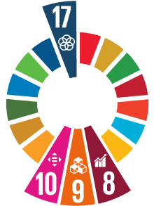 SDGs Wheel