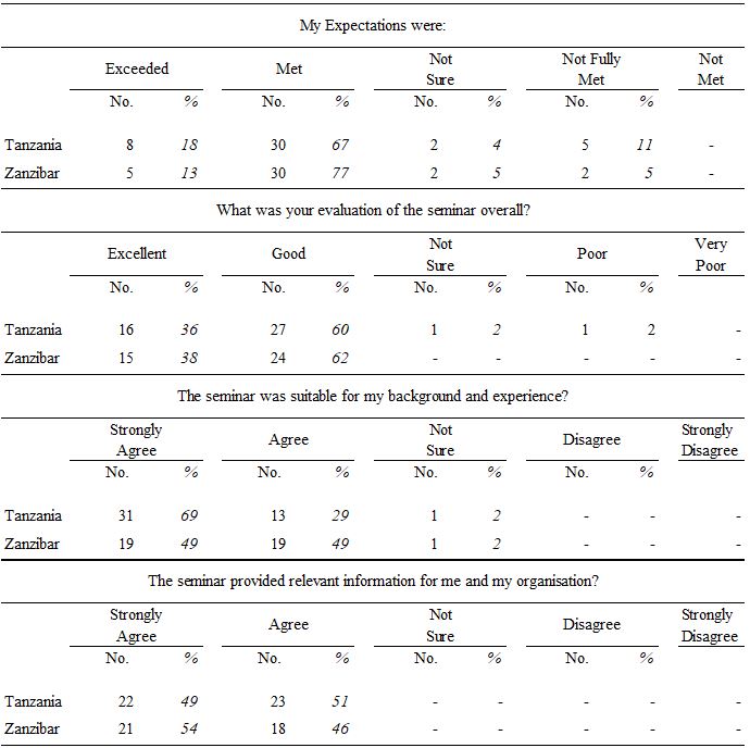 Table 3