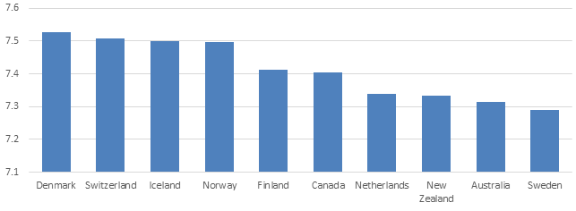 Statistics_March2015_Happiness.png