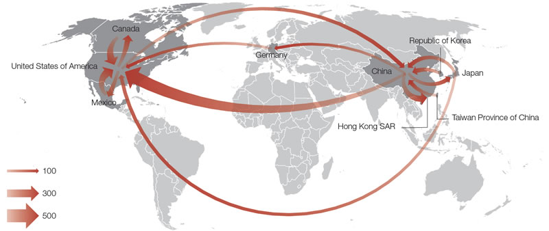 Main world import flows