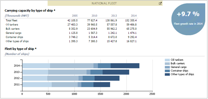 UnctadStatMaritimeCountryProfile_MarshallIslands_NationalFleet.PNG