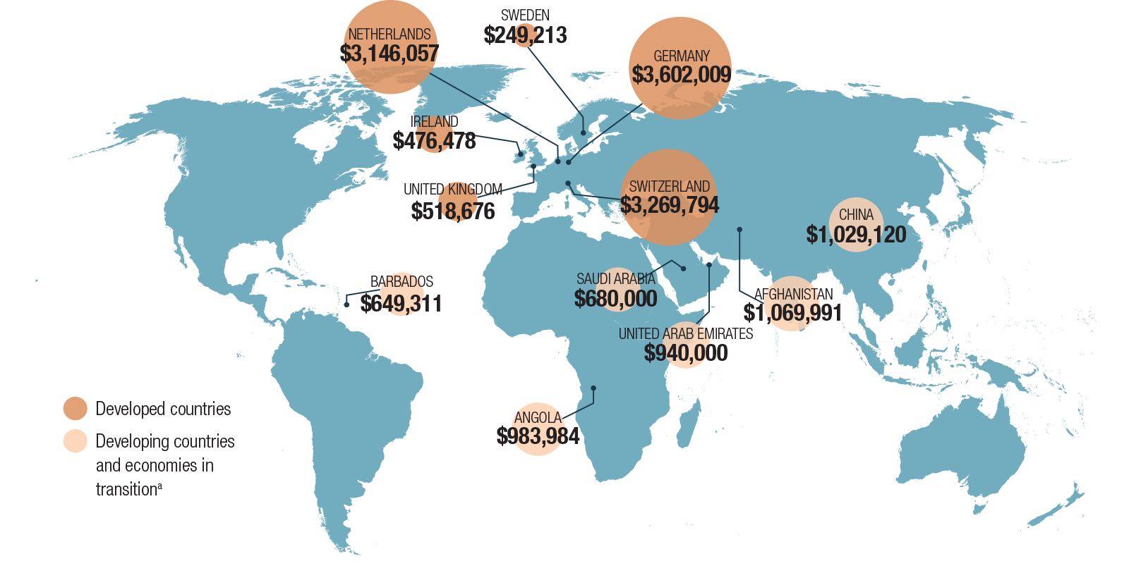 Geographic distribution of donors