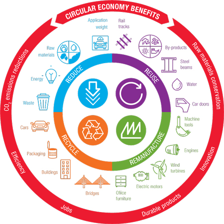 Climate change response measures