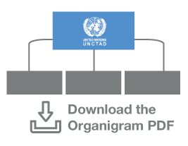 Organigramme