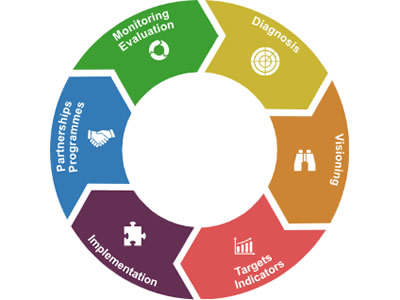 Framework for Sustainable Freight Transport