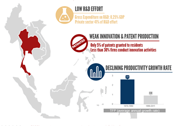 Infographic: Threats, Weaknesses and Opportunities