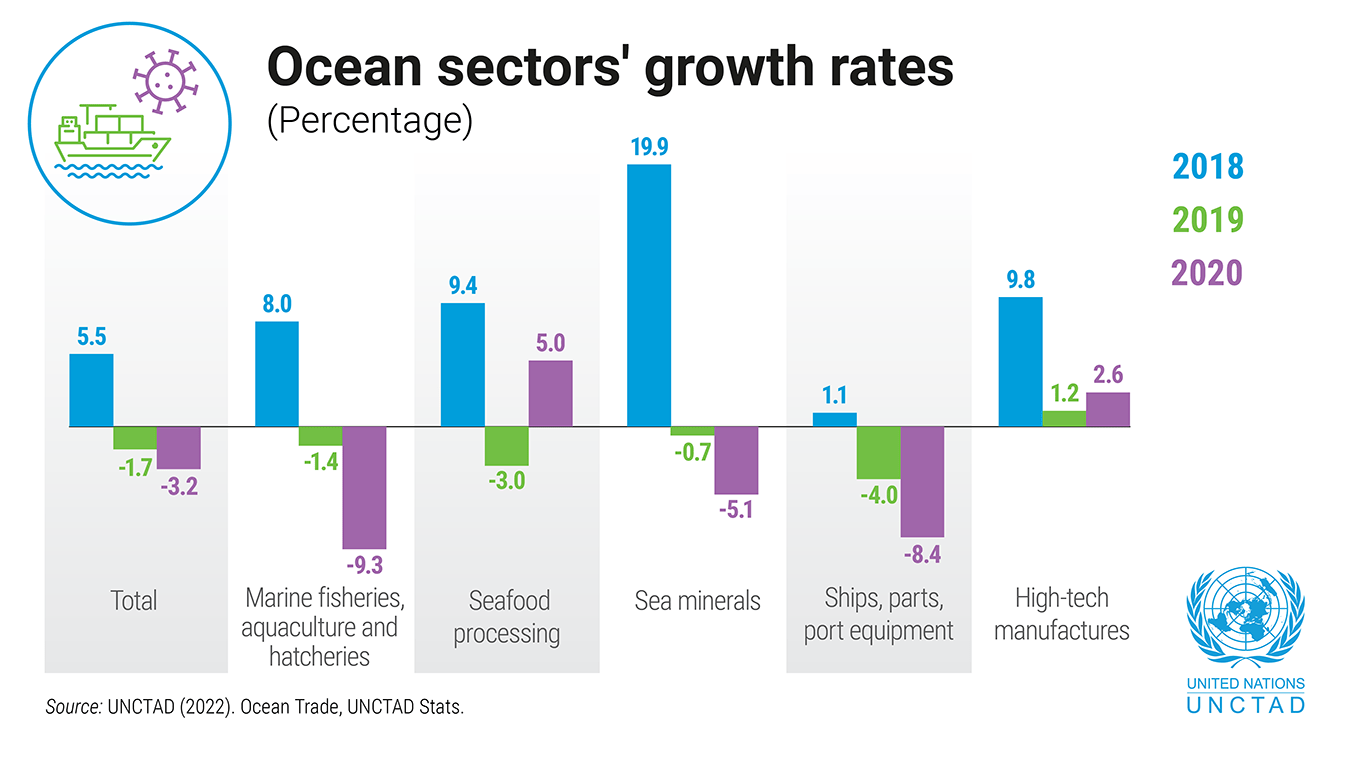 report ocean market research