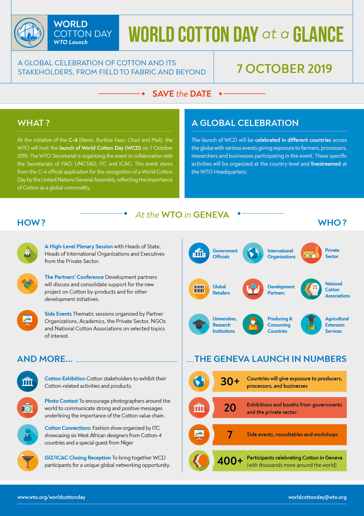 WTO  WTO, ITC and UNCTAD initiative on cotton by-products