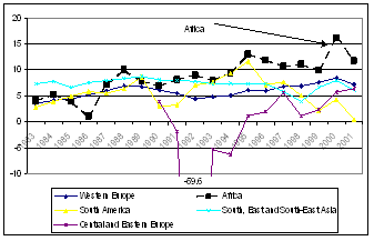 b. US companies