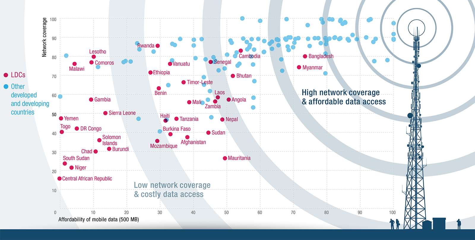 Digital Divide Data