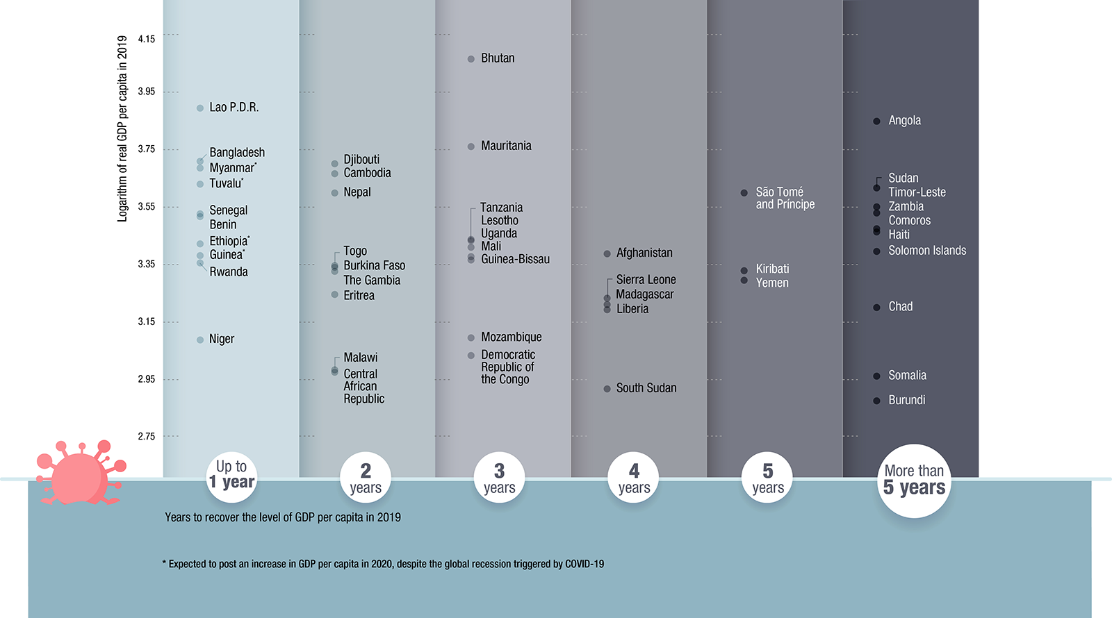 LDC chart of the month April 2021