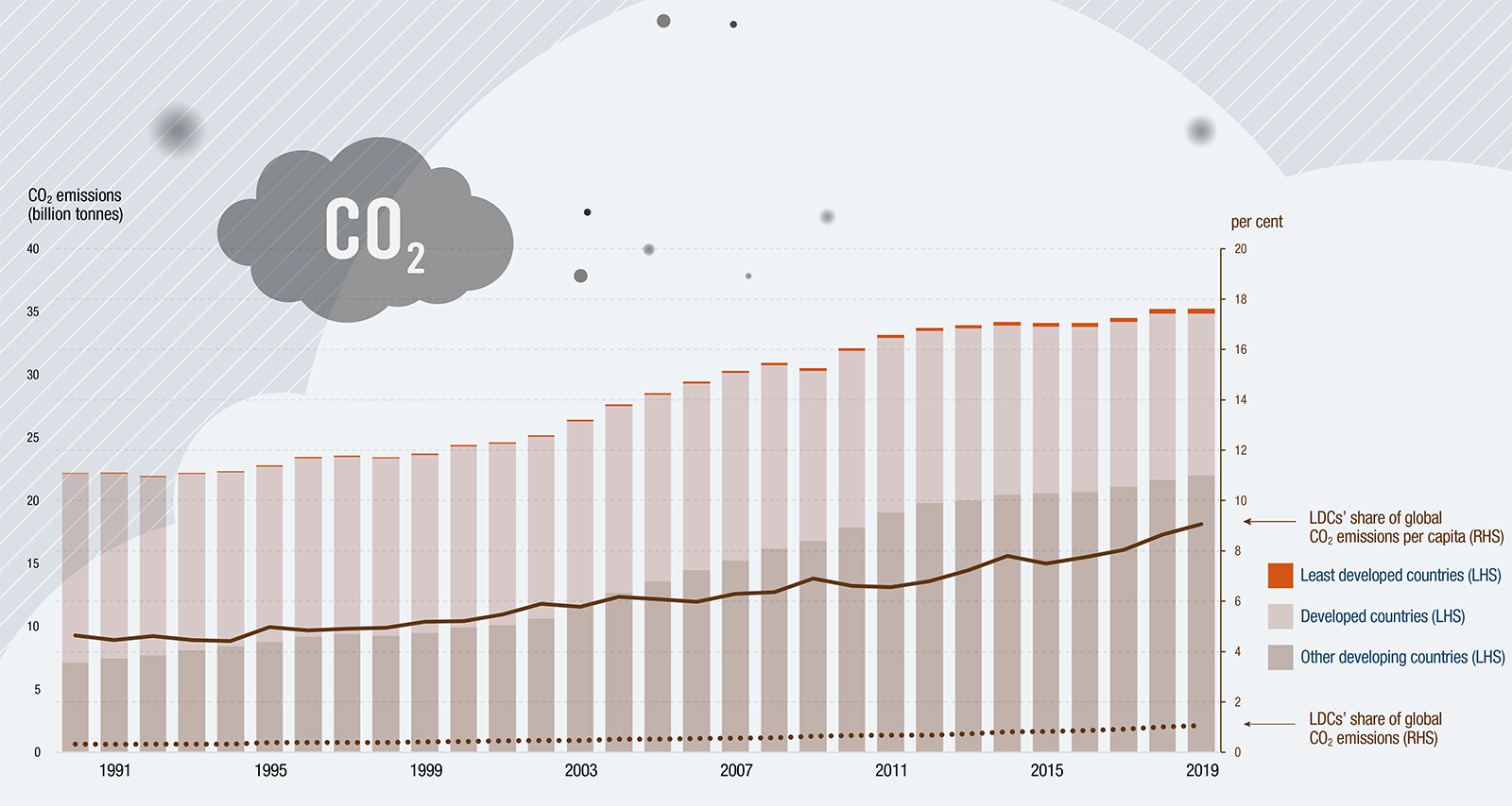 21 Countries Are Reducing Carbon Emissions While Growing GDP - Ecosystem  Marketplace