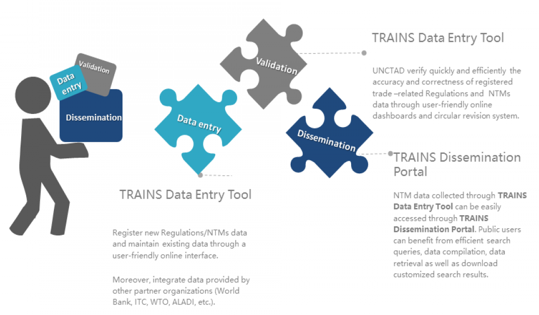 Trains data