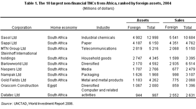 Table 1. The 10 largest non-financial TNCs from Africa, ranked by foreign assets, 2004 (Millions of dollars)