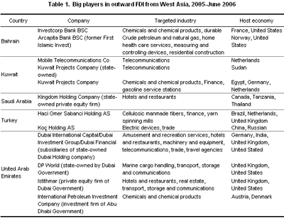 Table 1. West Asia: Big players in outward FDI from West Asia, 2005-June 2006