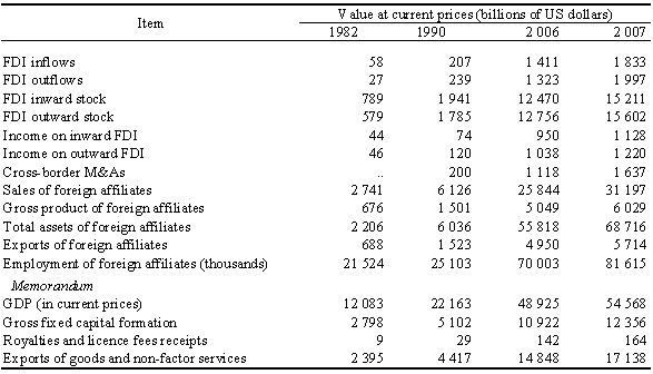 Table 2. Selected indicators of FDI and international production, 1982, 1990, 2006 and 2007