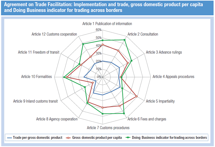 UNCTAD Policy Brief