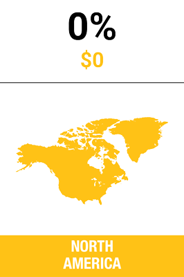 Expenditure North America