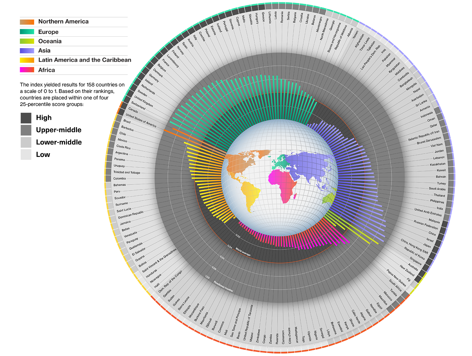 A country readiness index