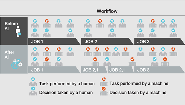 Workflow