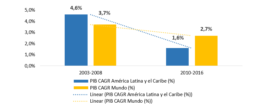 Gráfico