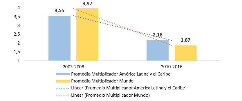 Gráfico