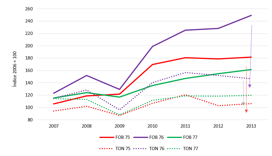 Gráfico