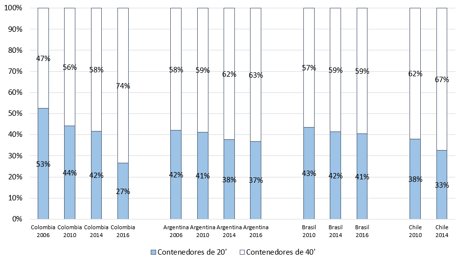 Gráfico