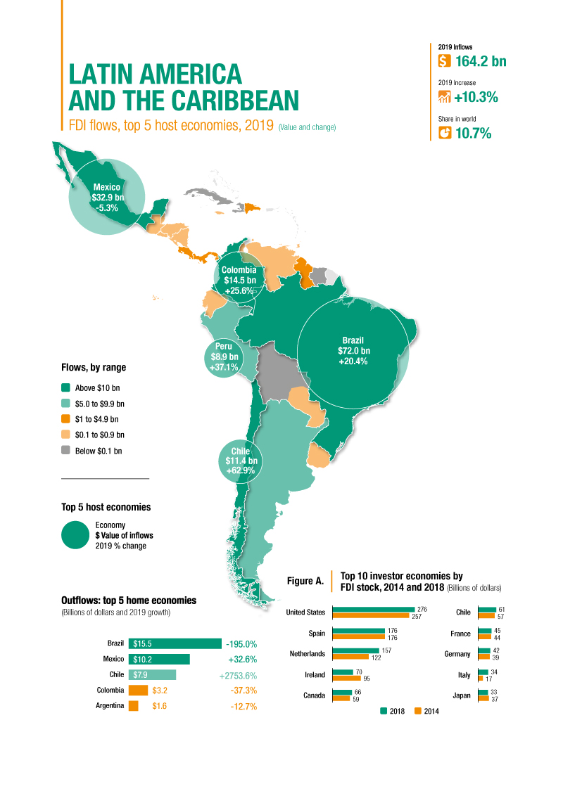 Wir2020 Graph Latin America 