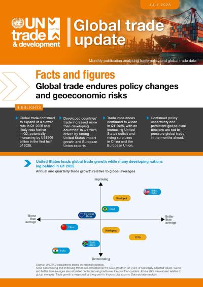 Cover image for Mise à jour du commerce mondial (juillet 2025) : le commerce mondial subit les changements politiques et les risques géoéconomiques