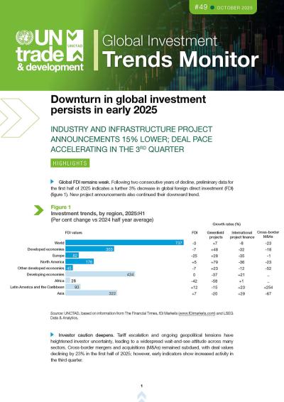 Cover for Global Investment Trends Monitor, No. 49
