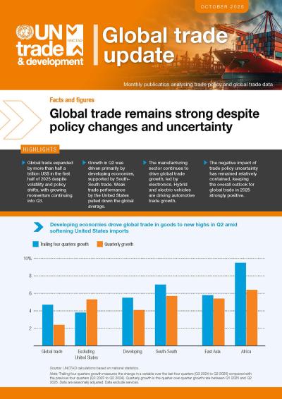 Cover for Global Trade Update (October 2025): Global trade remains strong despite policy changes and uncertainty