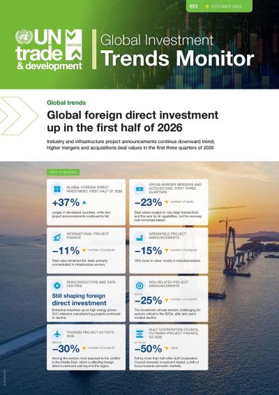 Cover for Global Investment Trends Monitor, No. 51