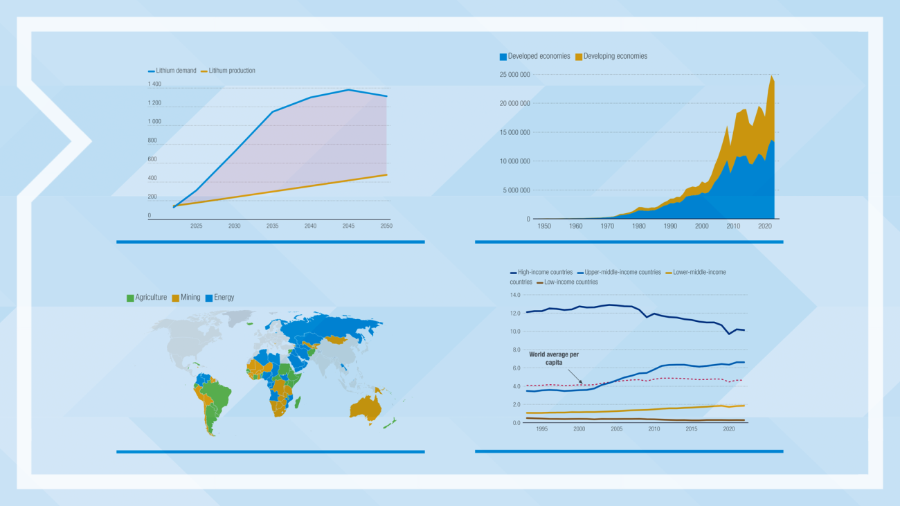 Trade and development then and now: Key trends over the decades
