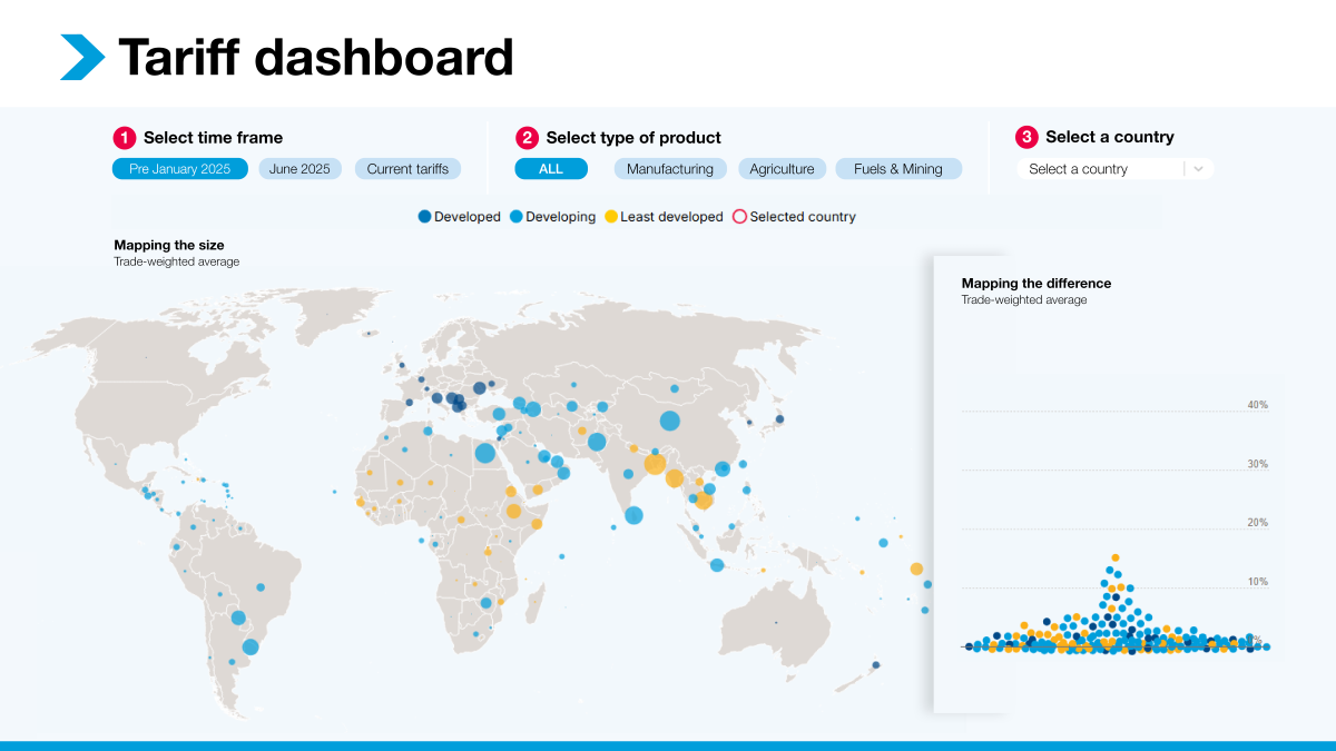 Tariff dashboard – tracking the evolution of US tariffs