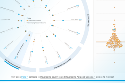 Explora el Panel de control de El Mundo de la Deuda: Datos clave para 188 países