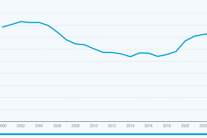 733 million people face chronic hunger: Here's how trade can help