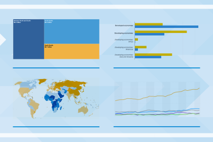 Commerce et développement : les grandes tendances révélées par Data Insights de la CNUCED