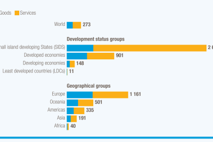 Small island nations’ reliance on ocean services heightens risks. Diversification is critical.