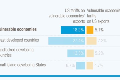 A tectonic shift in tariff policy