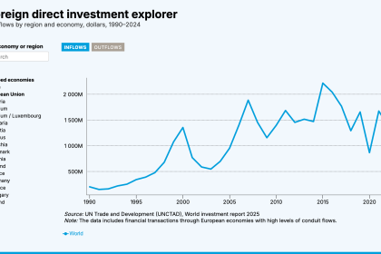Explorar datos y tendencias de la inversión mundial