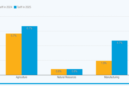 10 trends shaping global trade in 2026