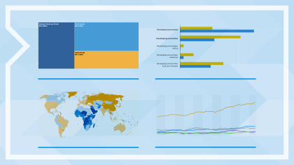Cover image for Commerce et développement : les grandes tendances révélées par Data Insights de la CNUCED