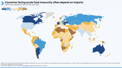 Exploring trade actions to fight acute food insecurity and the threat of famine